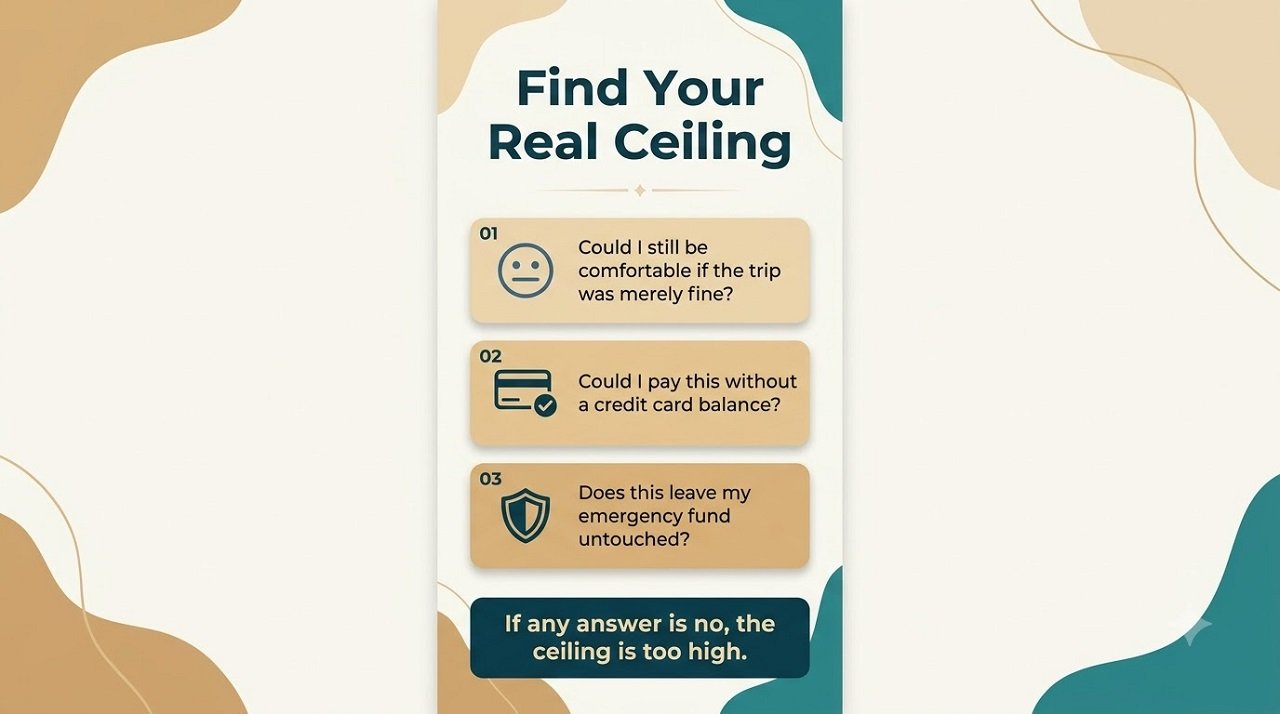 Infographic showing three questions to test whether a travel budget ceiling is realistic